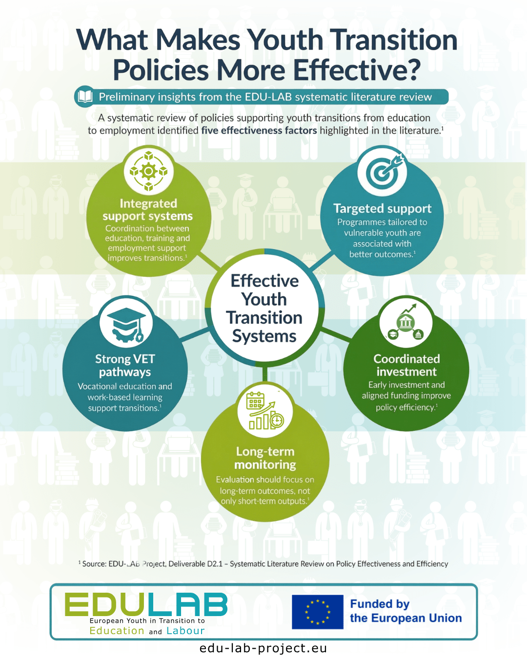 Featured image for “What Policy Reviews Suggest About Effective Youth Transition Systems”